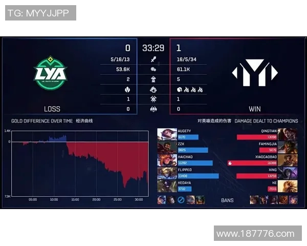 英雄联盟战术解析:深入探讨WE战队的控制与策略运用